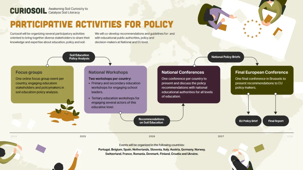 CURIOSOIL Participative Activities for Policy