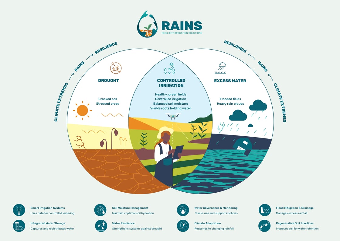 RAINS-Concept-Visual-v1_page-0001