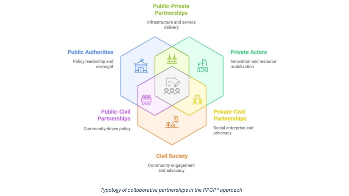 ppcp-1